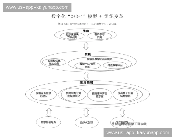 引领创新与数字化新时代——探索Kaiyun官网数据页的独特价值 引领创新与数字化新时代——探索Kaiyun官网数据页的独特价值