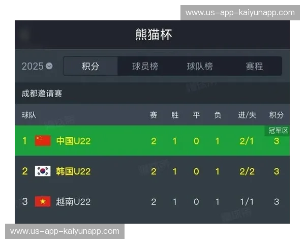 积分榜韩国队：从黑马到王者的蜕变之路